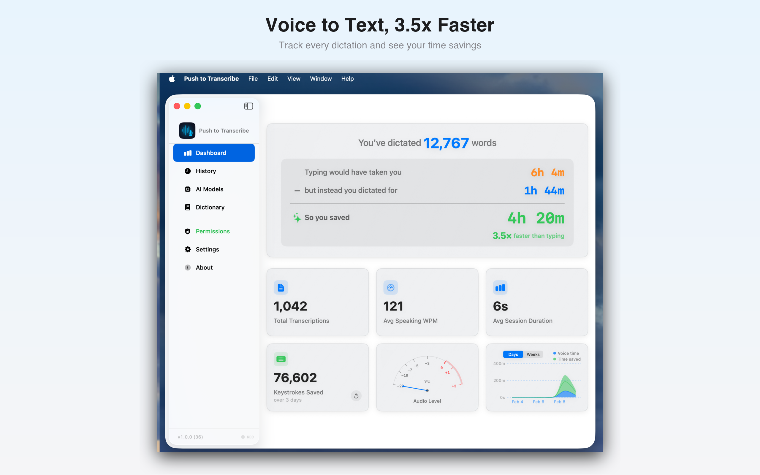 Dashboard showing dictation stats, time saved, and usage charts
